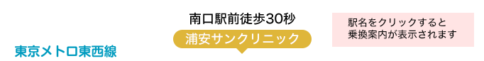 南口駅前徒歩30秒浦安サンクリニック