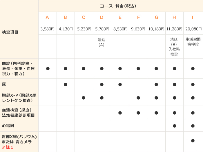 診断 料金 健康